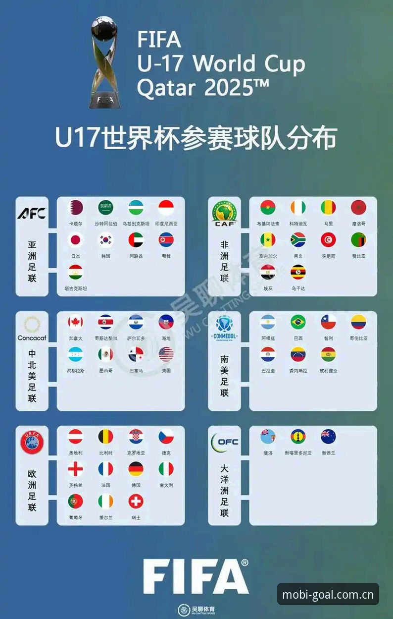 U17世界杯抽签揭晓，中国男女足签运分析及观赛指南